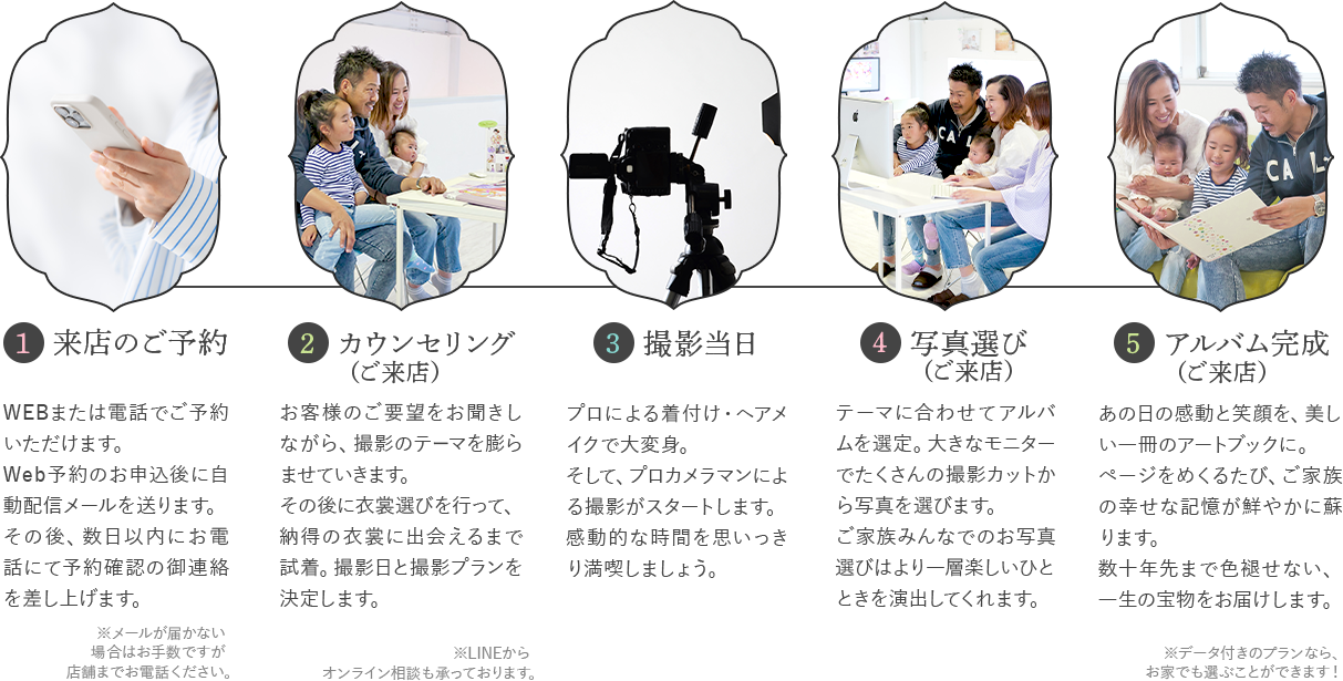 1来店のご予約2カウンセリング（ご来店）3撮影当日4写真選び（ご来店）5アルバム完成（ご来店）